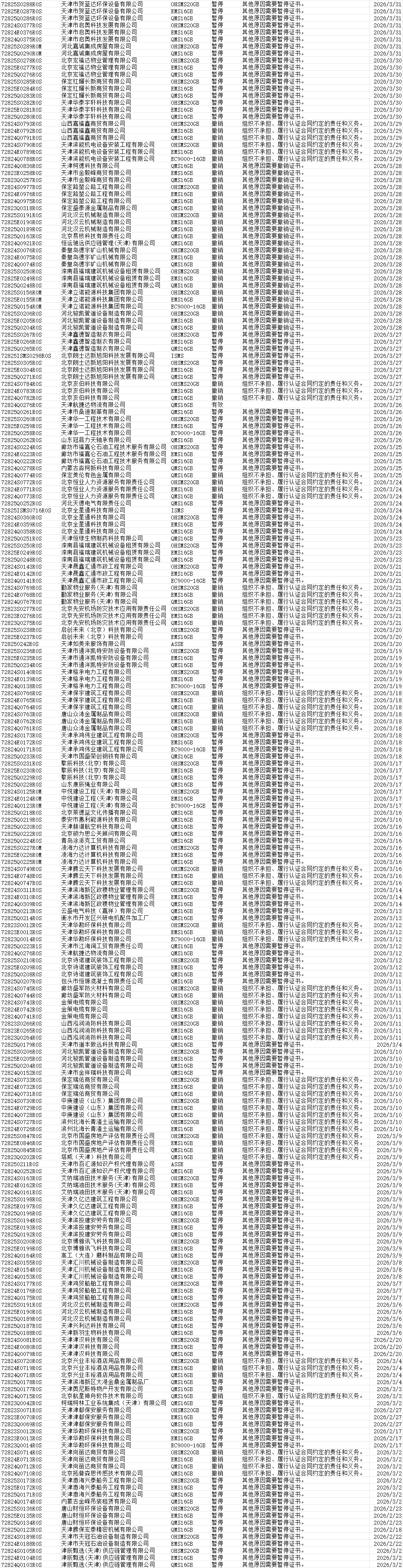  2026年3月证书公告